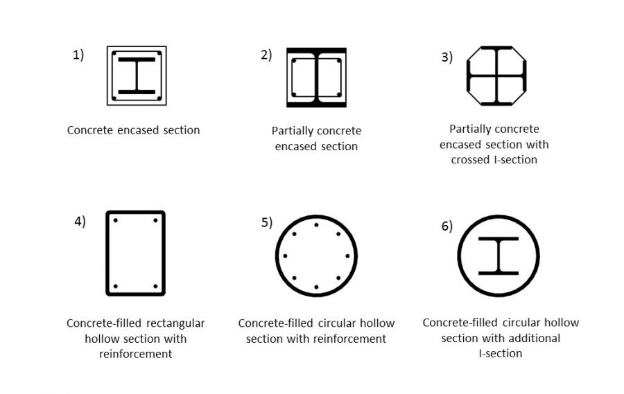 Composite column cross-sections