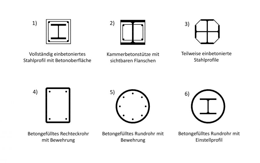 Verbundstützenquerschnittee