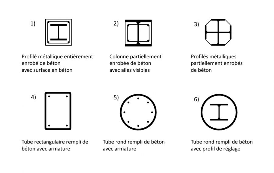 Composite column cross-sections