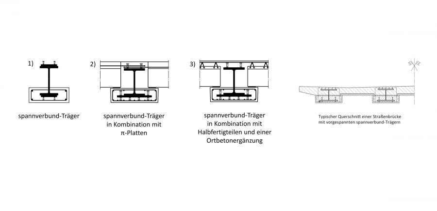 spannverbund-Träger