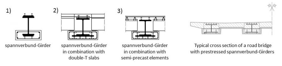 spannverbund-Träger